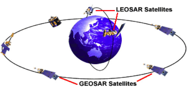 LEOSAR and GEOSAR Satellites
